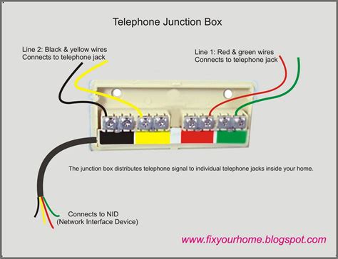 frontier telephone outdoor junction box needs to be moved|How to Hook Up a Phone Line From an Outside Box .